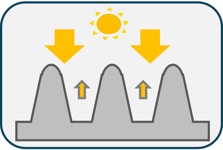 図3